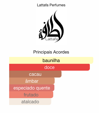 Nebras de Lattafa