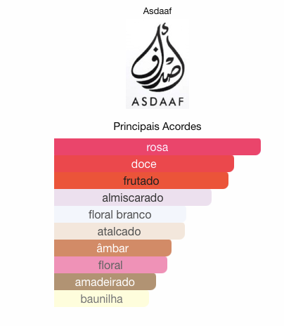 Ameerat Al Arab Prive Rose de Asdaaf