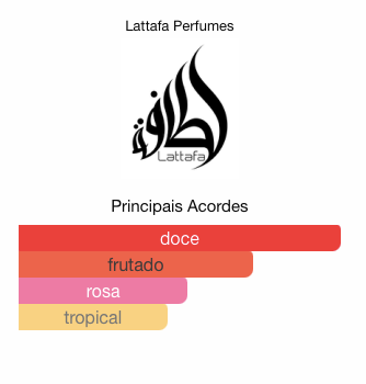 Sakenna de Lattafa